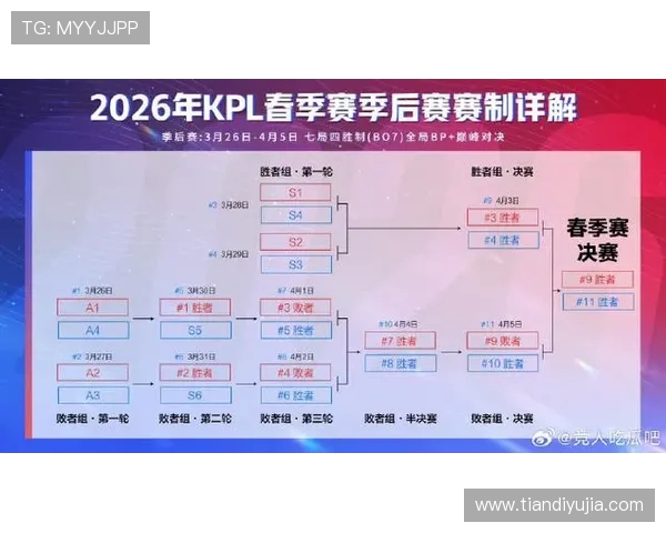 洲际赛最新积分榜TES战队以55分稳居第一名